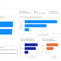 How To Visualize Data in a View with Power BI service: Power Platform New Feature
